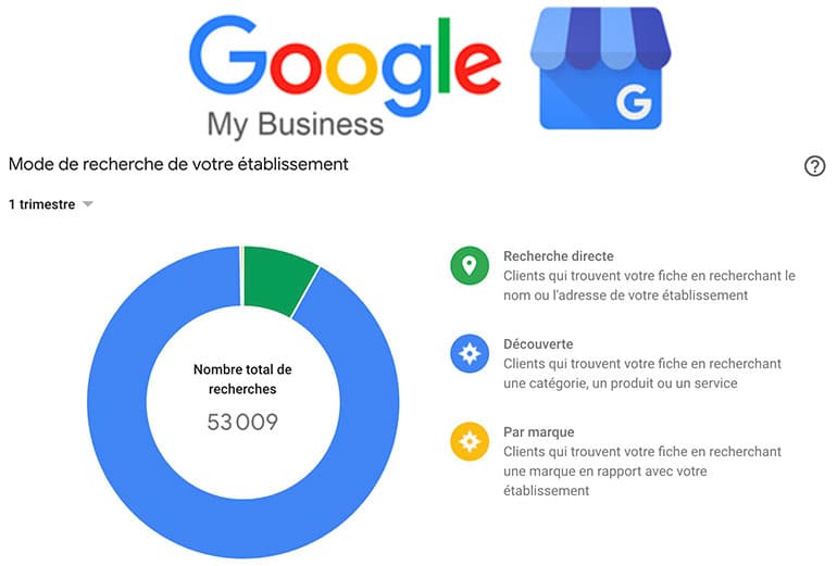 Comment optimiser votre référencement SEO Google My Business